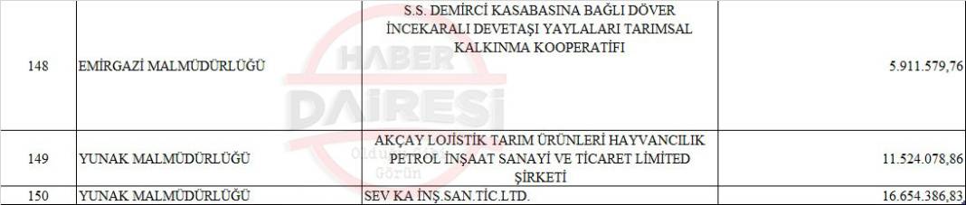 İşte ilçe ilçe Konya’nın vergi yüzsüzleri listesi 26